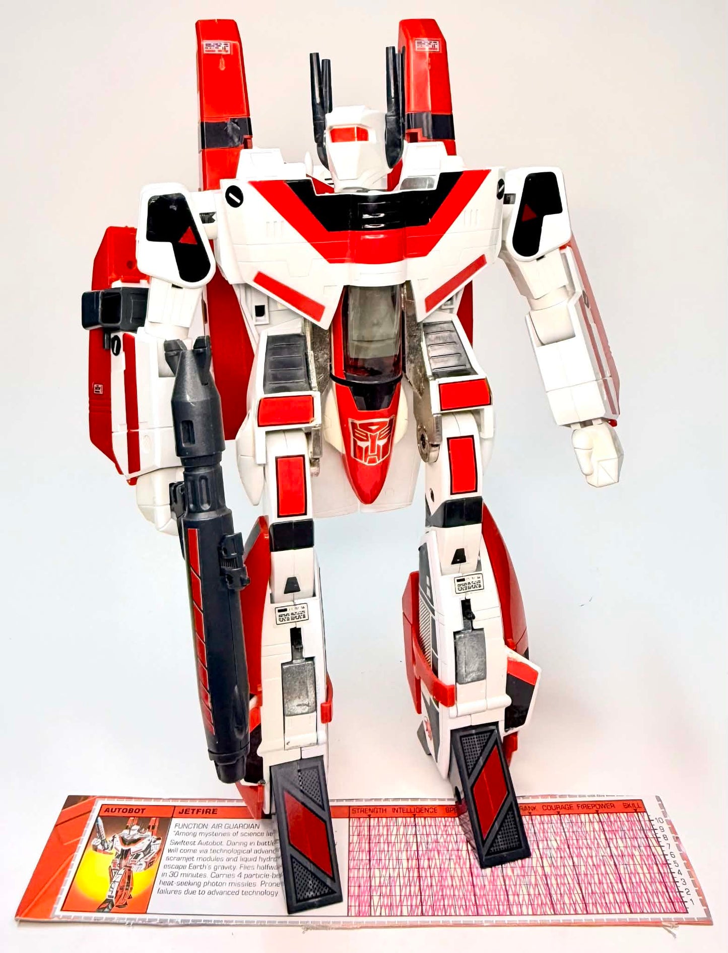 Jetfire (1985)