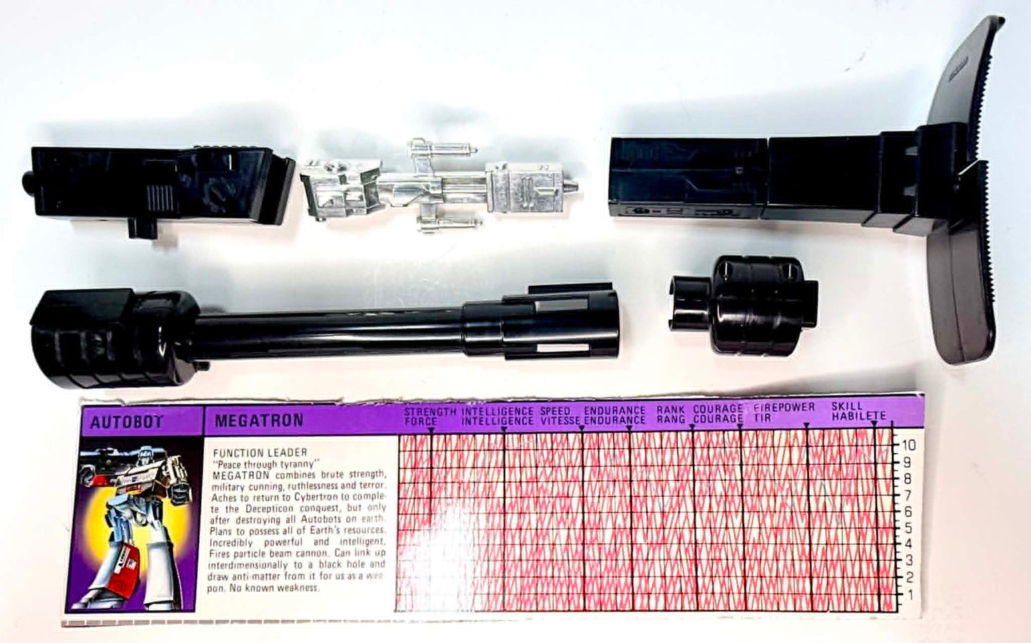 Megatron(1984)